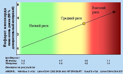 Lp Spectrum 4